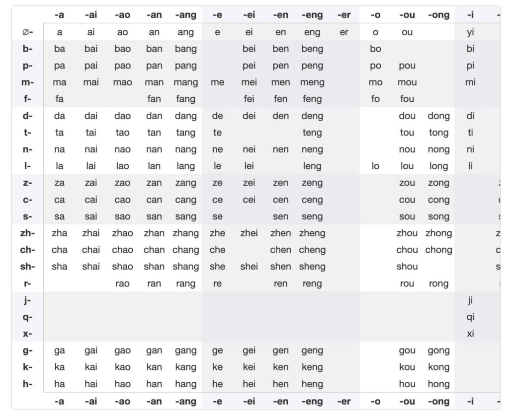 Làm quen với hệ thống Pinyin là bước khởi đầu giúp bạn phát âm tiếng Trung chuẩn